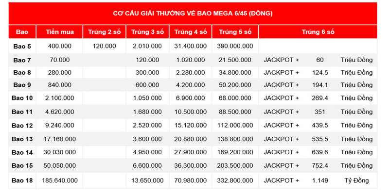 Phương pháp chọn số theo cầu lô và chu kỳ cực đỉnh